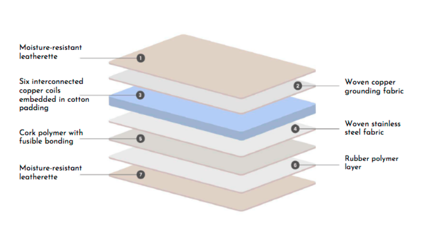 GEOSHIELD Sleep Accessory